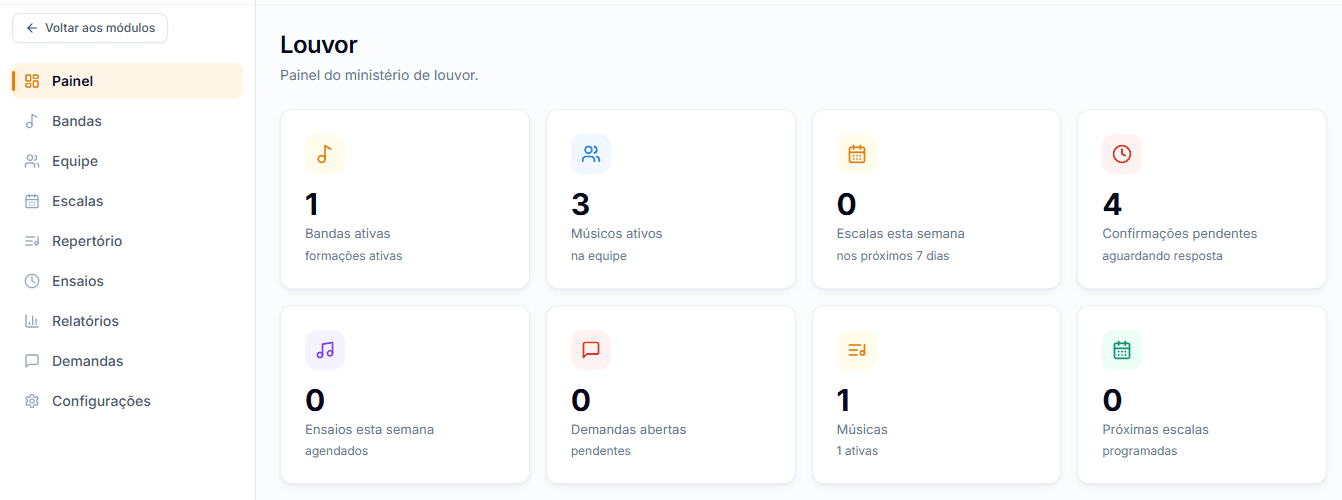 Painel do Louvor: bandas, músicos, escalas da semana, confirmações pendentes e repertório