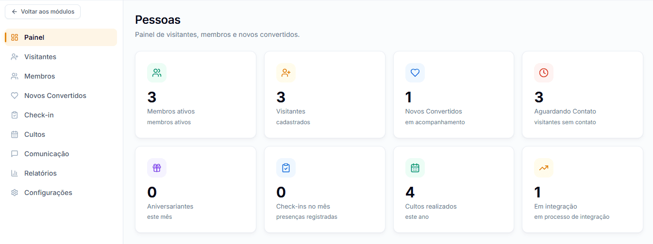 Painel de Pessoas: membros ativos, visitantes, novos convertidos, check-ins e cultos realizados