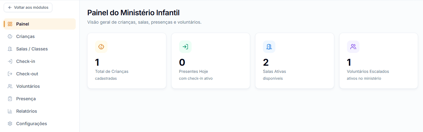 Painel do Ministério Infantil: crianças cadastradas, presenças com check-in, salas e voluntários escalados